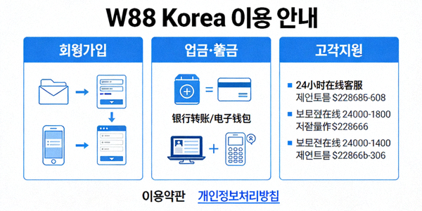 W88 Korea 라이브 딜러 카지노 생생한 게임 현장